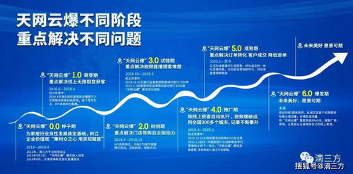 2021年家居品牌如何選擇對(duì)的營(yíng)銷(xiāo)的模式