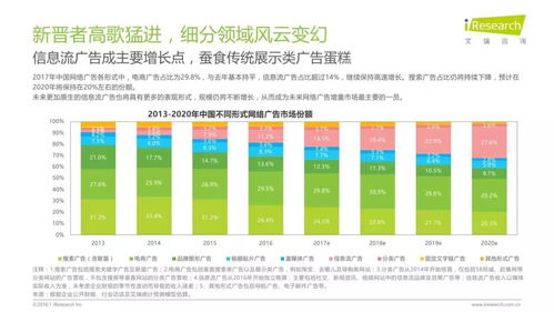 艾瑞咨詢(xún) 潤(rùn)物有聲ii 2018年中國(guó)互聯(lián)網(wǎng)產(chǎn)業(yè)發(fā)展報(bào)告