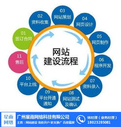 網(wǎng)站建設(shè)h5 網(wǎng)站優(yōu)化 在線(xiàn)咨詢(xún) 網(wǎng)站建設(shè)